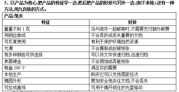 [微白]關于銷售文案的那些事 看完后 我和我的小伙伴們都驚呆了!